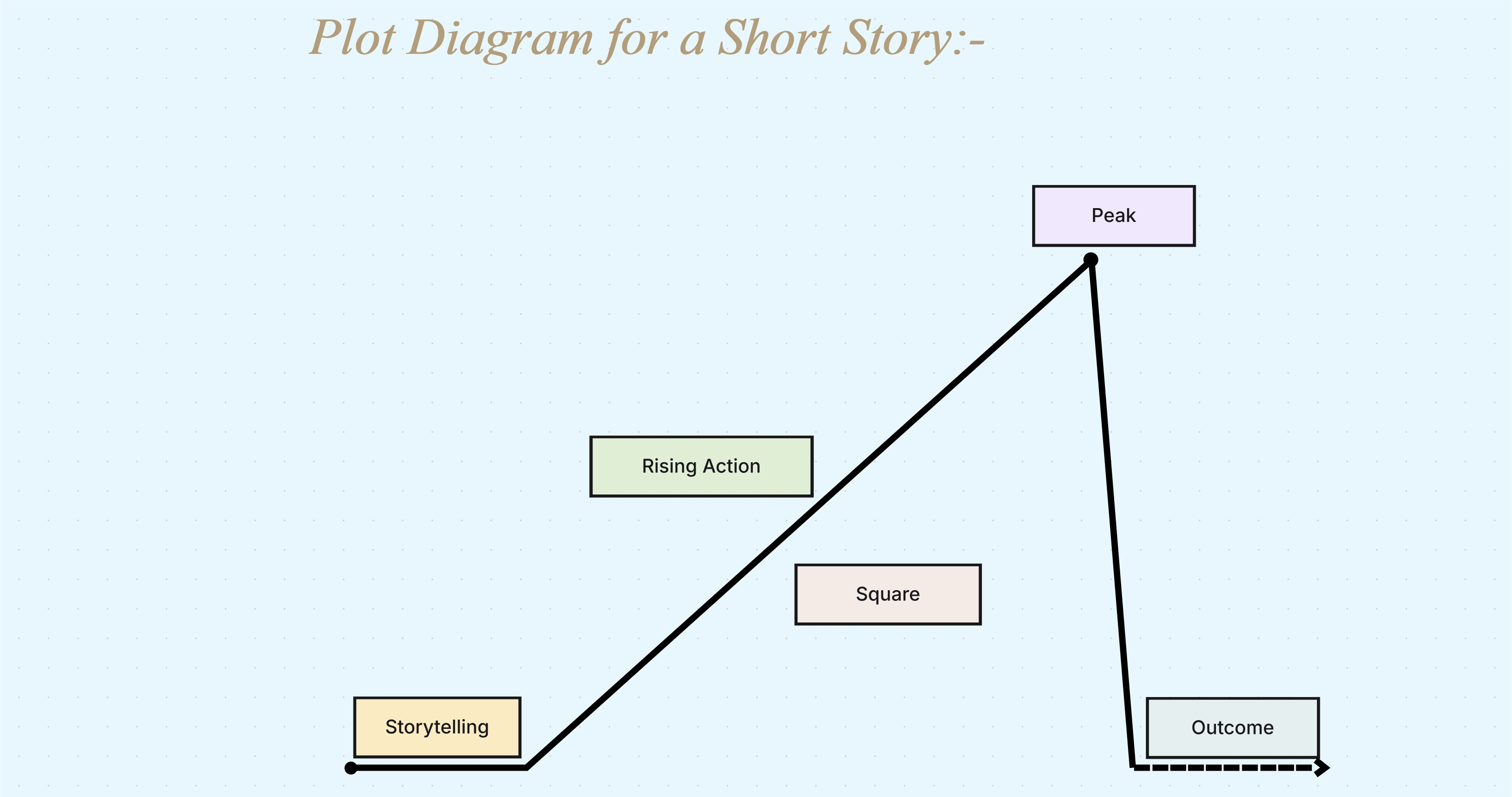Plot Diagram for a Short Story Template